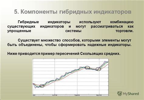 как могут быть индикаторы